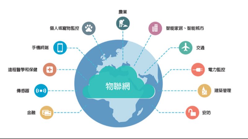 远程监控系统参数解析：成都地区应用要点