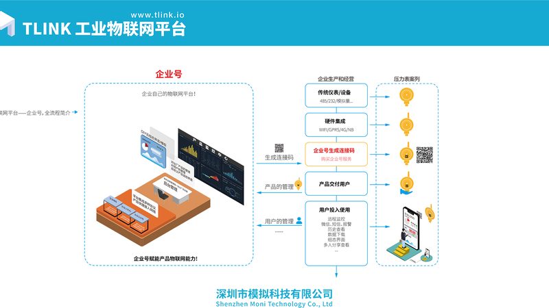 物联网模组：揭秘十大品牌背后的技术实力与市场布局
