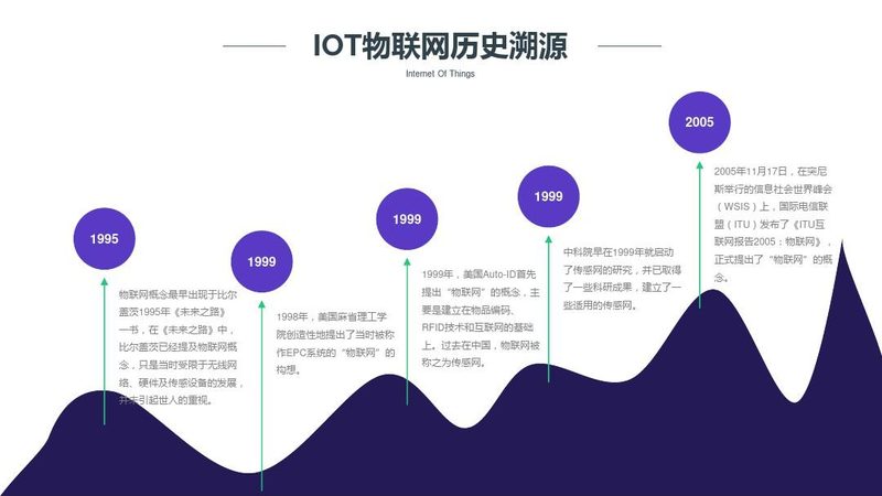智能硬件定制方案：从需求出发，打造高效物联网解决方案
