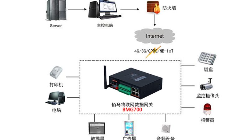 物联网系统集成硬件清单：关键组件与选型要点**